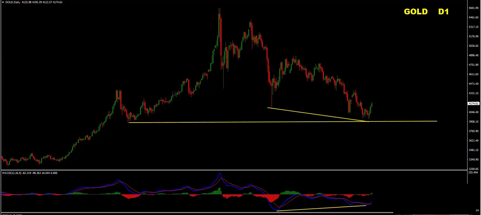 Forex Weekly Forecast: EUR/USD, GBP/USD, Gold & Bitcoin Analysis – July 6, 2026 Forex Weekly Forecast: EUR/USD, GBP/USD, Gold & Bitcoin Analysis – July 6, 2026