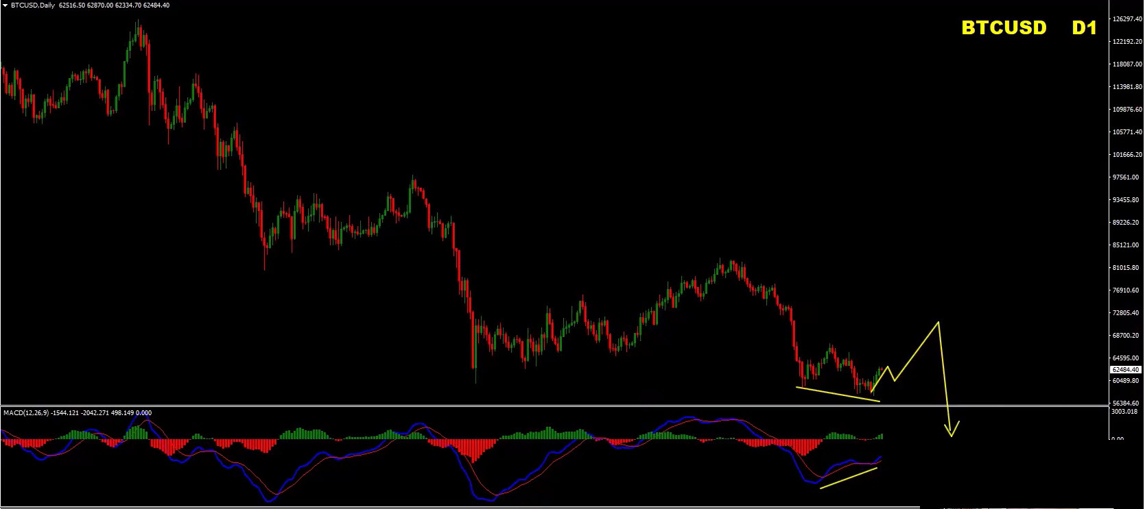 Forex Weekly Forecast: EUR/USD, GBP/USD, Gold & Bitcoin Analysis – July 6, 2026 Forex Weekly Forecast: EUR/USD, GBP/USD, Gold & Bitcoin Analysis – July 6, 2026