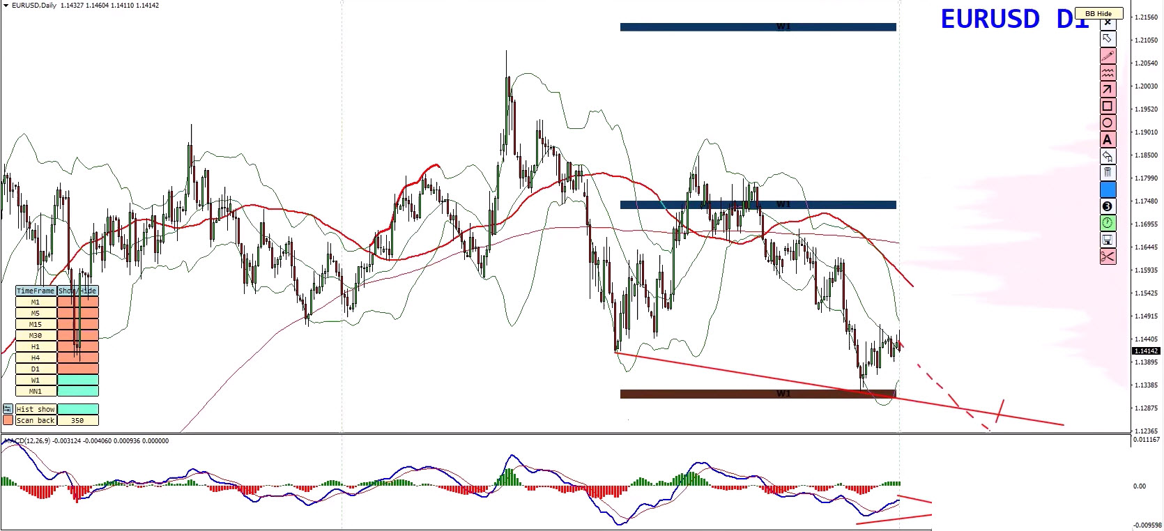 Weekly Forex Forecast: EUR/USD, GBP/USD, Gold & GBP/JPY Analysis – July 13, 2026 Weekly Forex Forecast: EUR/USD, GBP/USD, Gold & GBP/JPY Analysis – July 13, 2026