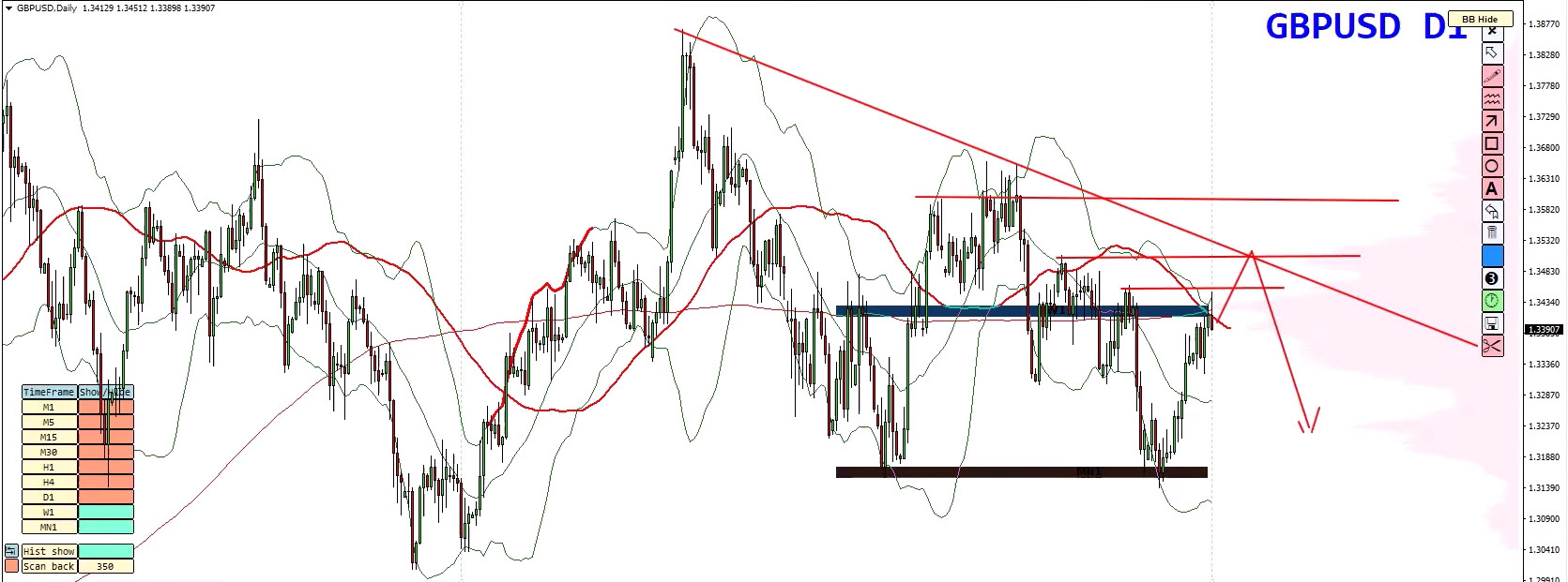 Weekly Forex Forecast: EUR/USD, GBP/USD, Gold & GBP/JPY Analysis – July 13, 2026 Weekly Forex Forecast: EUR/USD, GBP/USD, Gold & GBP/JPY Analysis – July 13, 2026