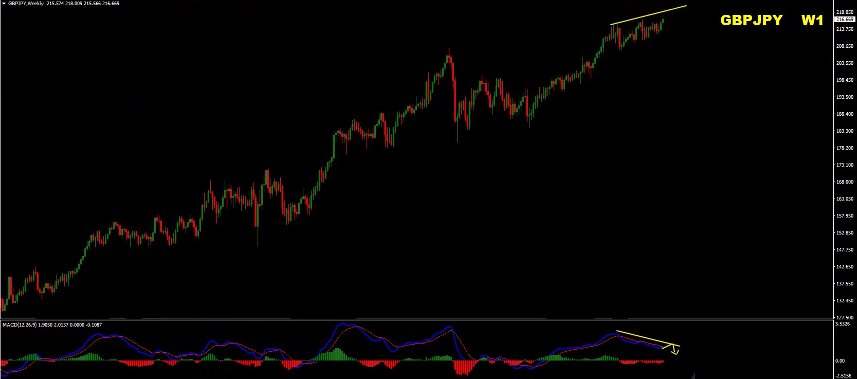 Weekly Forex Forecast: EUR/USD, GBP/USD, Gold & GBP/JPY Analysis – July 13, 2026 Weekly Forex Forecast: EUR/USD, GBP/USD, Gold & GBP/JPY Analysis – July 13, 2026