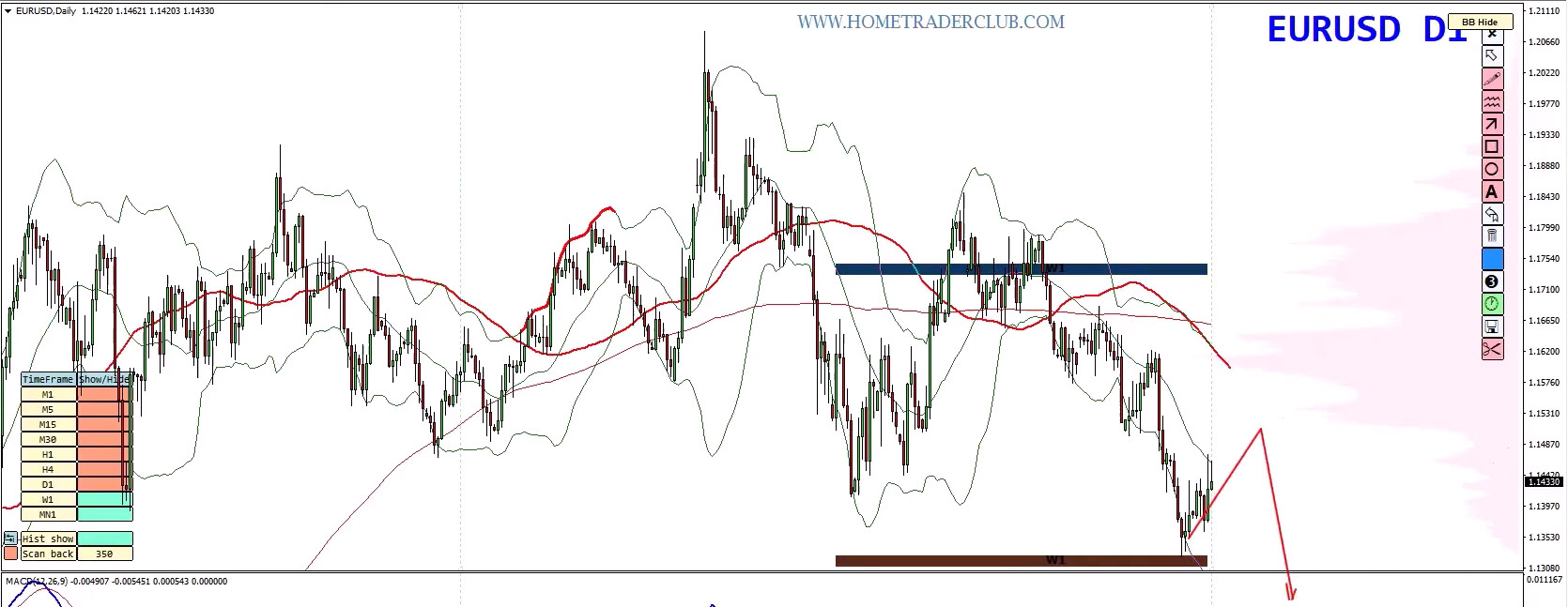 Forex Weekly Forecast: EUR/USD, GBP/USD, Gold & Bitcoin Analysis – July 6, 2026 Forex Weekly Forecast: EUR/USD, GBP/USD, Gold & Bitcoin Analysis – July 6, 2026