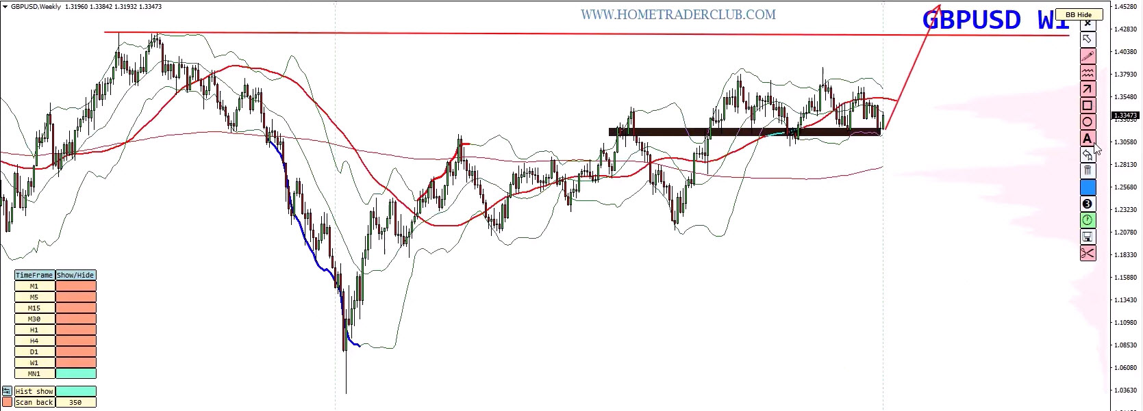 Forex Weekly Forecast: EUR/USD, GBP/USD, Gold & Bitcoin Analysis – July 6, 2026 Forex Weekly Forecast: EUR/USD, GBP/USD, Gold & Bitcoin Analysis – July 6, 2026