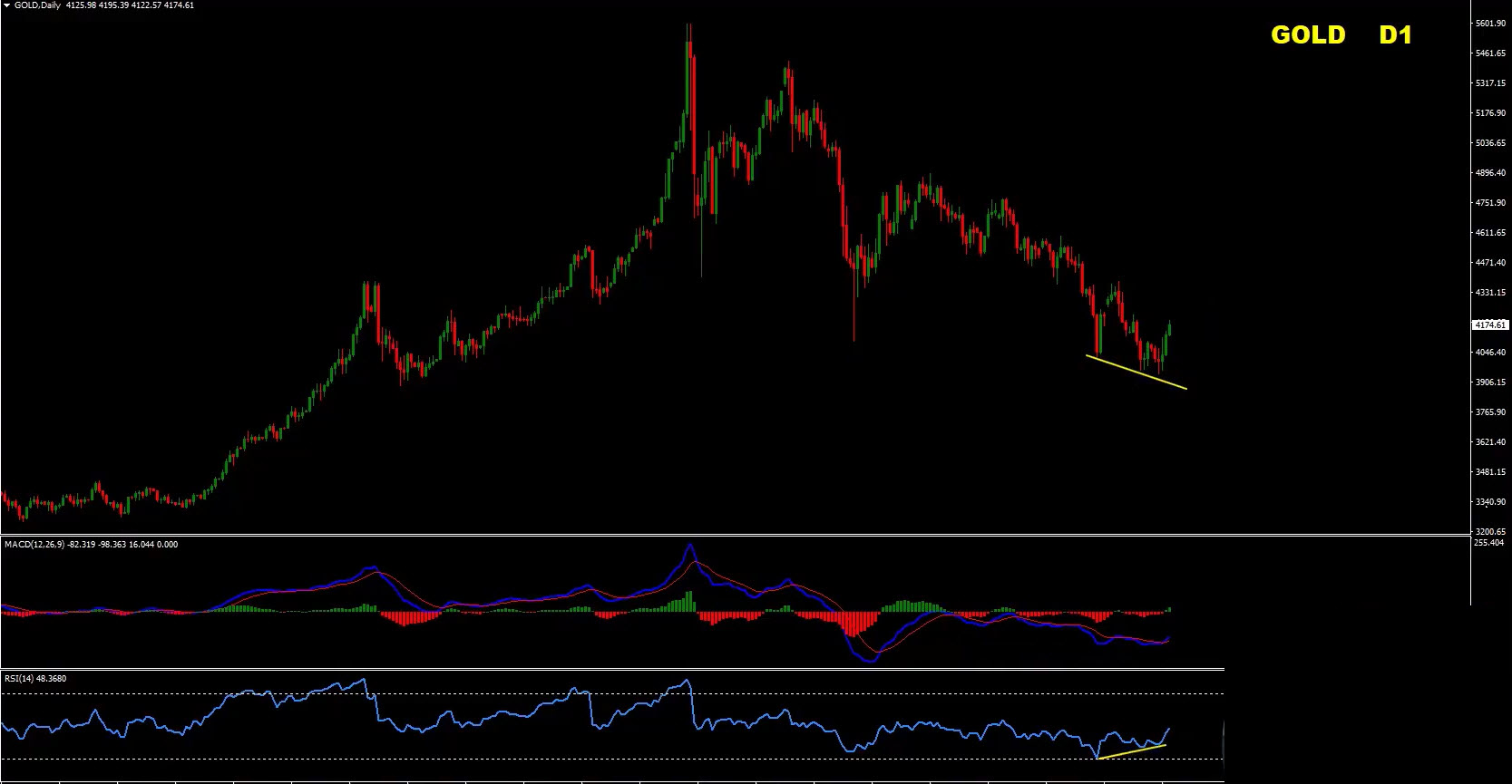 Forex Weekly Forecast: EUR/USD, GBP/USD, Gold & Bitcoin Analysis – July 6, 2026 Forex Weekly Forecast: EUR/USD, GBP/USD, Gold & Bitcoin Analysis – July 6, 2026