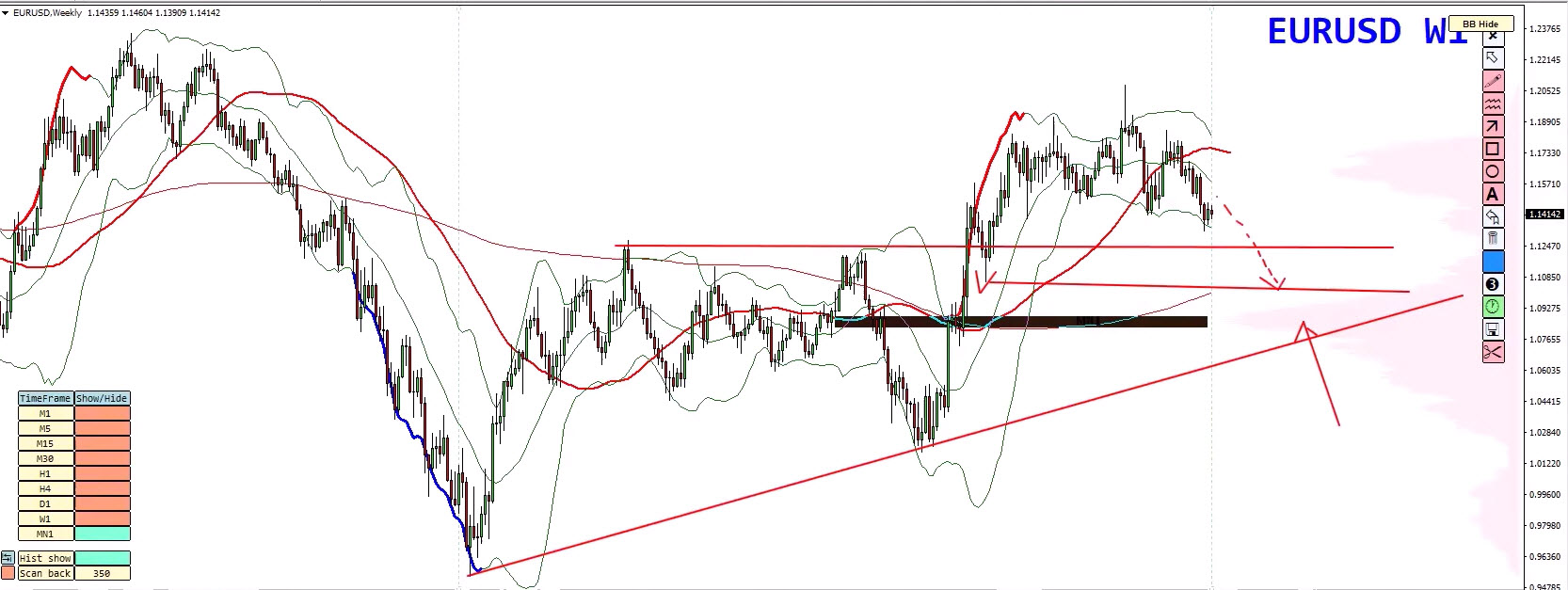 Weekly Forex Forecast: EUR/USD, GBP/USD, Gold & GBP/JPY Analysis – July 13, 2026 Weekly Forex Forecast: EUR/USD, GBP/USD, Gold & GBP/JPY Analysis – July 13, 2026