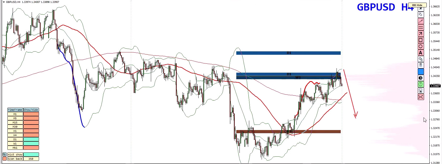 Weekly Forex Forecast: EUR/USD, GBP/USD, Gold & GBP/JPY Analysis – July 13, 2026 Weekly Forex Forecast: EUR/USD, GBP/USD, Gold & GBP/JPY Analysis – July 13, 2026