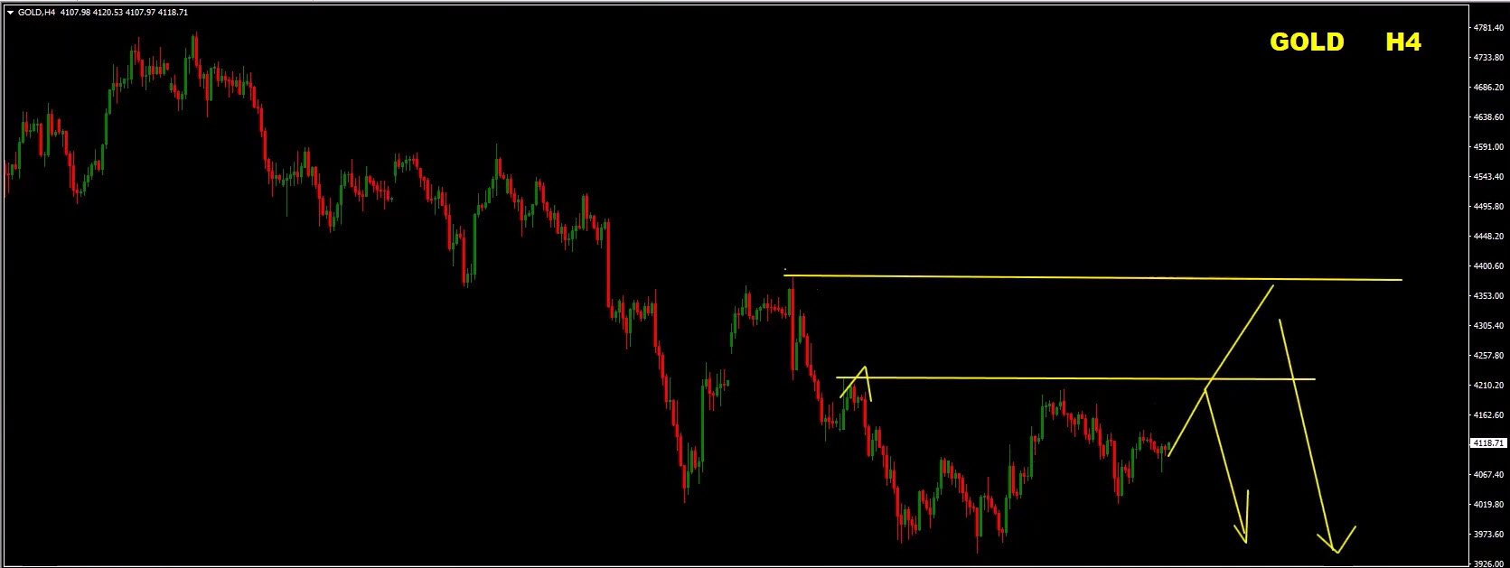 Weekly Forex Forecast: EUR/USD, GBP/USD, Gold & GBP/JPY Analysis – July 13, 2026 Weekly Forex Forecast: EUR/USD, GBP/USD, Gold & GBP/JPY Analysis – July 13, 2026