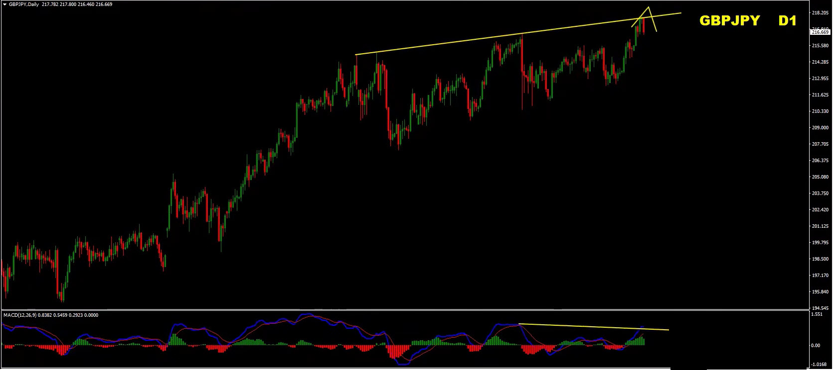 Weekly Forex Forecast: EUR/USD, GBP/USD, Gold & GBP/JPY Analysis – July 13, 2026 Weekly Forex Forecast: EUR/USD, GBP/USD, Gold & GBP/JPY Analysis – July 13, 2026