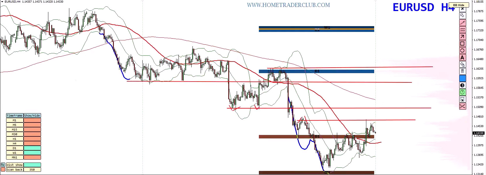Forex Weekly Forecast: EUR/USD, GBP/USD, Gold & Bitcoin Analysis – July 6, 2026 Forex Weekly Forecast: EUR/USD, GBP/USD, Gold & Bitcoin Analysis – July 6, 2026