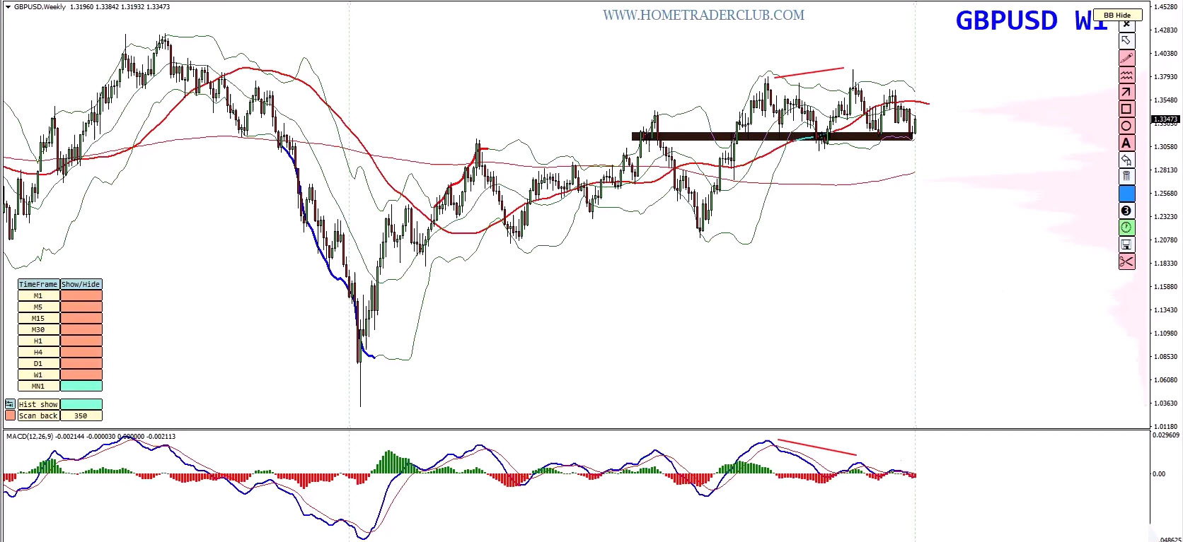 Forex Weekly Forecast: EUR/USD, GBP/USD, Gold & Bitcoin Analysis – July 6, 2026 Forex Weekly Forecast: EUR/USD, GBP/USD, Gold & Bitcoin Analysis – July 6, 2026
