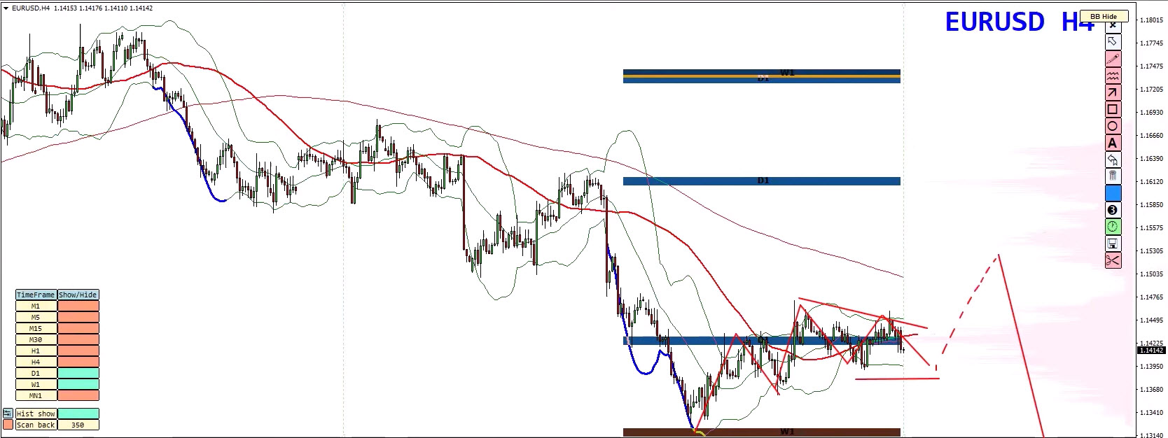 Weekly Forex Forecast: EUR/USD, GBP/USD, Gold & GBP/JPY Analysis – July 13, 2026 Weekly Forex Forecast: EUR/USD, GBP/USD, Gold & GBP/JPY Analysis – July 13, 2026