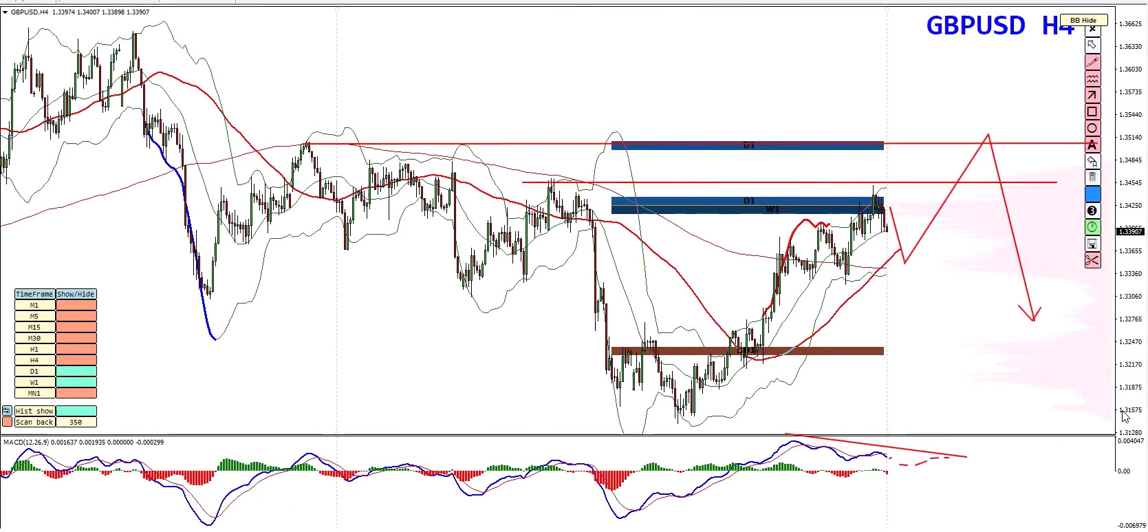 Weekly Forex Forecast: EUR/USD, GBP/USD, Gold & GBP/JPY Analysis – July 13, 2026 Weekly Forex Forecast: EUR/USD, GBP/USD, Gold & GBP/JPY Analysis – July 13, 2026