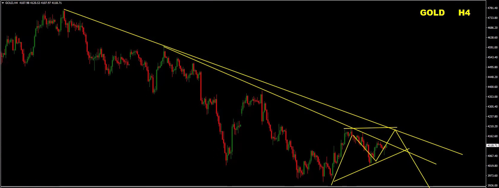 Weekly Forex Forecast: EUR/USD, GBP/USD, Gold & GBP/JPY Analysis – July 13, 2026 Weekly Forex Forecast: EUR/USD, GBP/USD, Gold & GBP/JPY Analysis – July 13, 2026