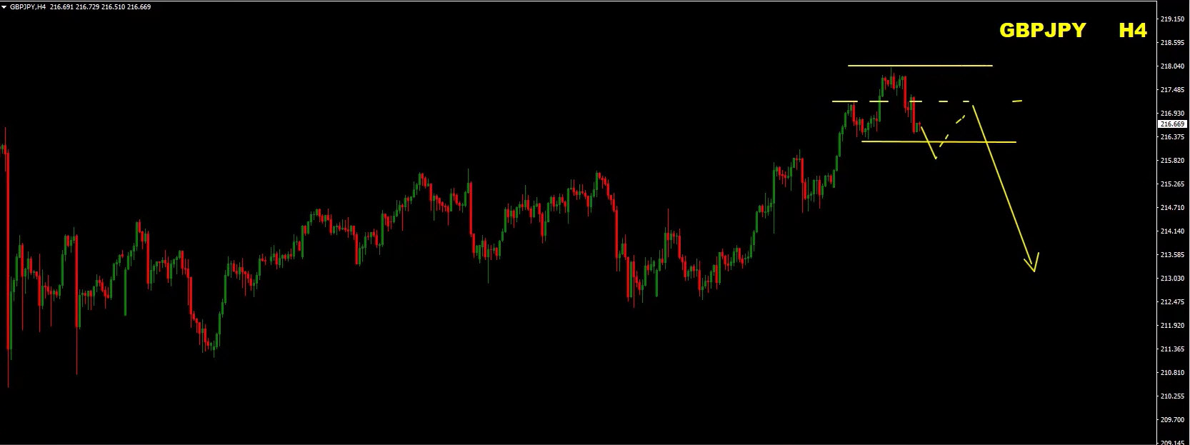 Weekly Forex Forecast: EUR/USD, GBP/USD, Gold & GBP/JPY Analysis – July 13, 2026 Weekly Forex Forecast: EUR/USD, GBP/USD, Gold & GBP/JPY Analysis – July 13, 2026