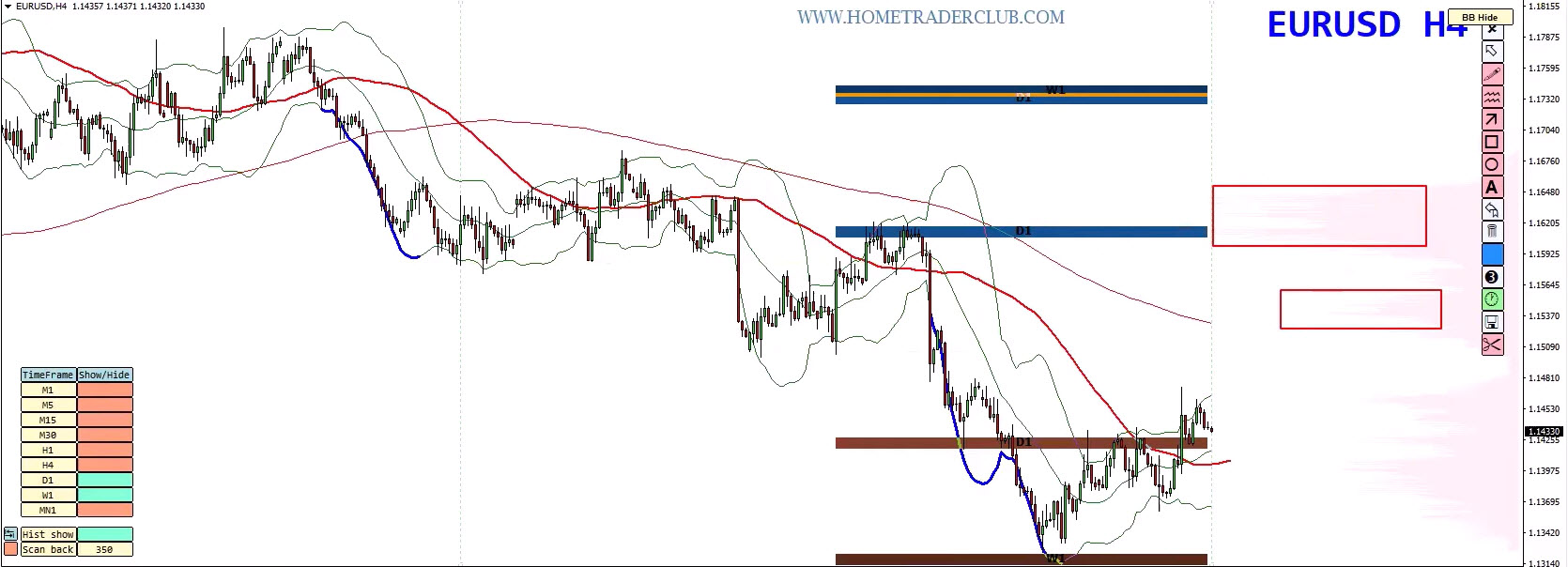 Forex Weekly Forecast: EUR/USD, GBP/USD, Gold & Bitcoin Analysis – July 6, 2026 Forex Weekly Forecast: EUR/USD, GBP/USD, Gold & Bitcoin Analysis – July 6, 2026