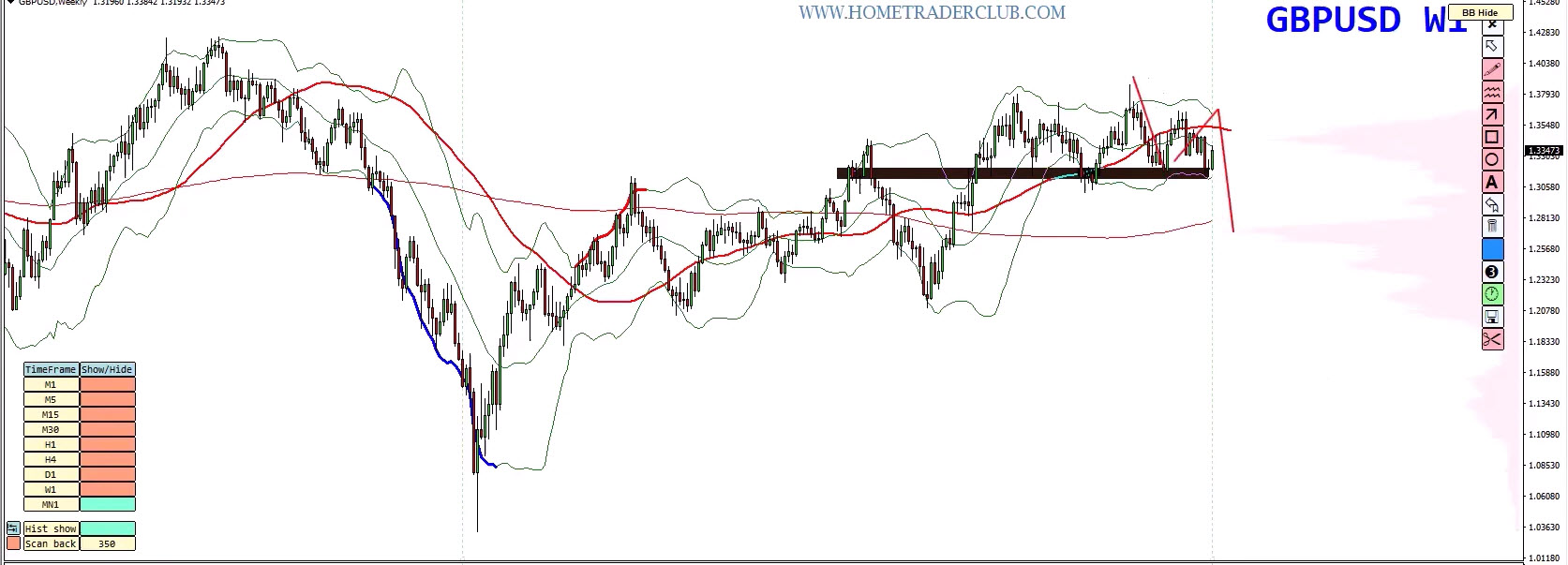 Forex Weekly Forecast: EUR/USD, GBP/USD, Gold & Bitcoin Analysis – July 6, 2026 Forex Weekly Forecast: EUR/USD, GBP/USD, Gold & Bitcoin Analysis – July 6, 2026