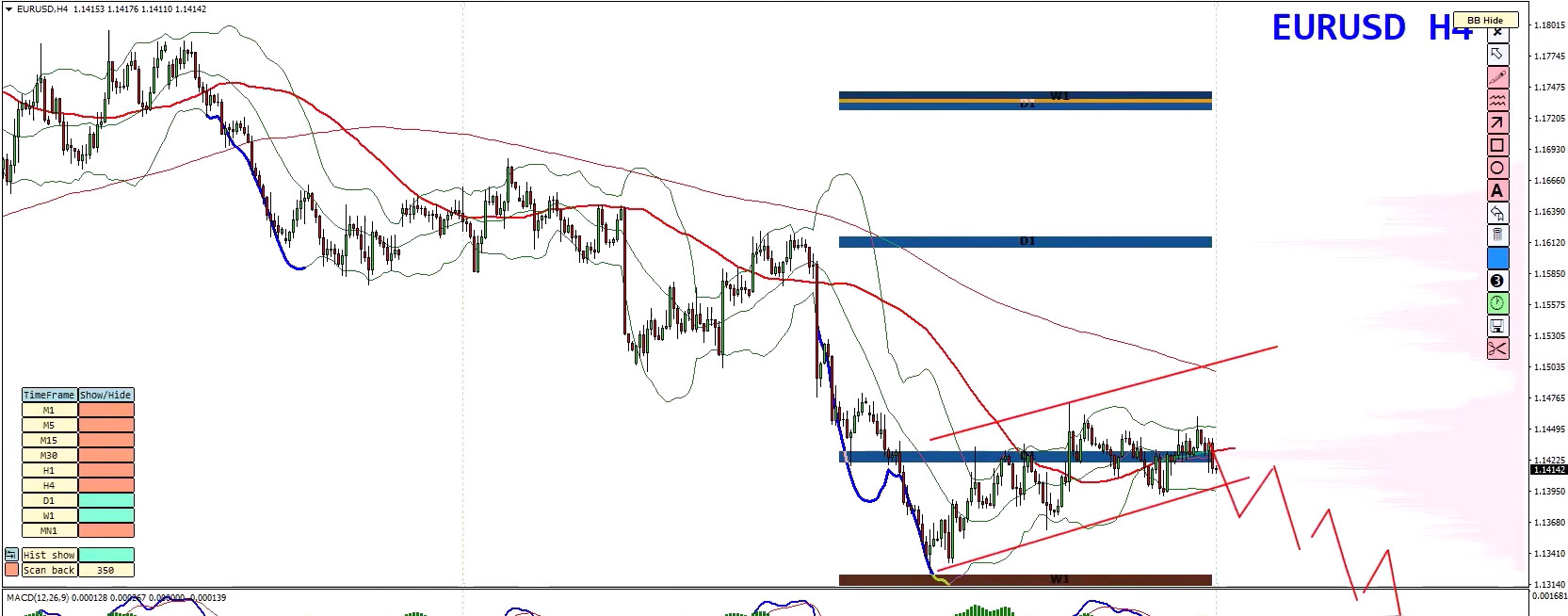 Weekly Forex Forecast: EUR/USD, GBP/USD, Gold & GBP/JPY Analysis – July 13, 2026 Weekly Forex Forecast: EUR/USD, GBP/USD, Gold & GBP/JPY Analysis – July 13, 2026