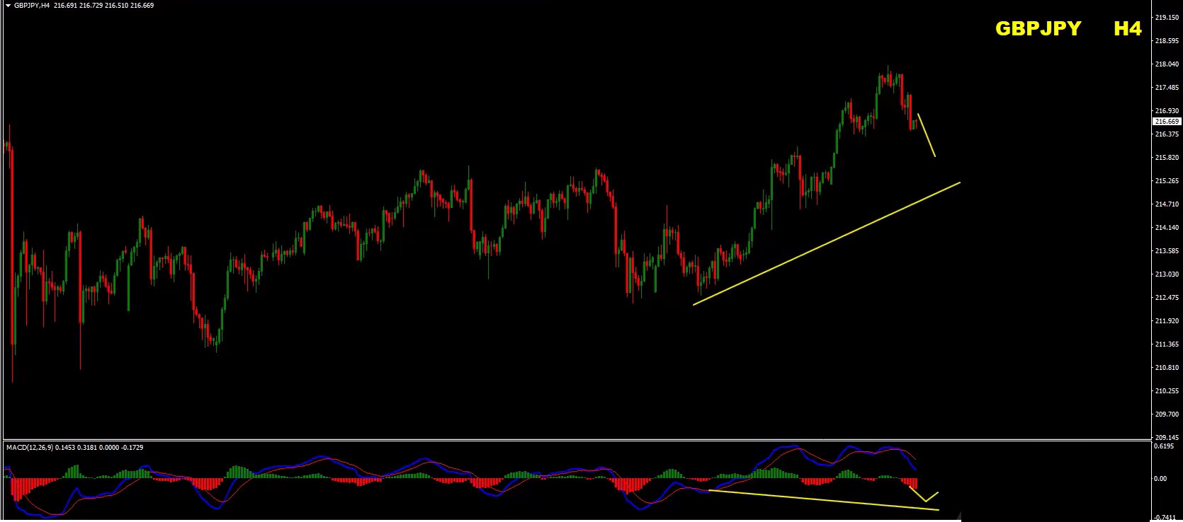 Weekly Forex Forecast: EUR/USD, GBP/USD, Gold & GBP/JPY Analysis – July 13, 2026 Weekly Forex Forecast: EUR/USD, GBP/USD, Gold & GBP/JPY Analysis – July 13, 2026