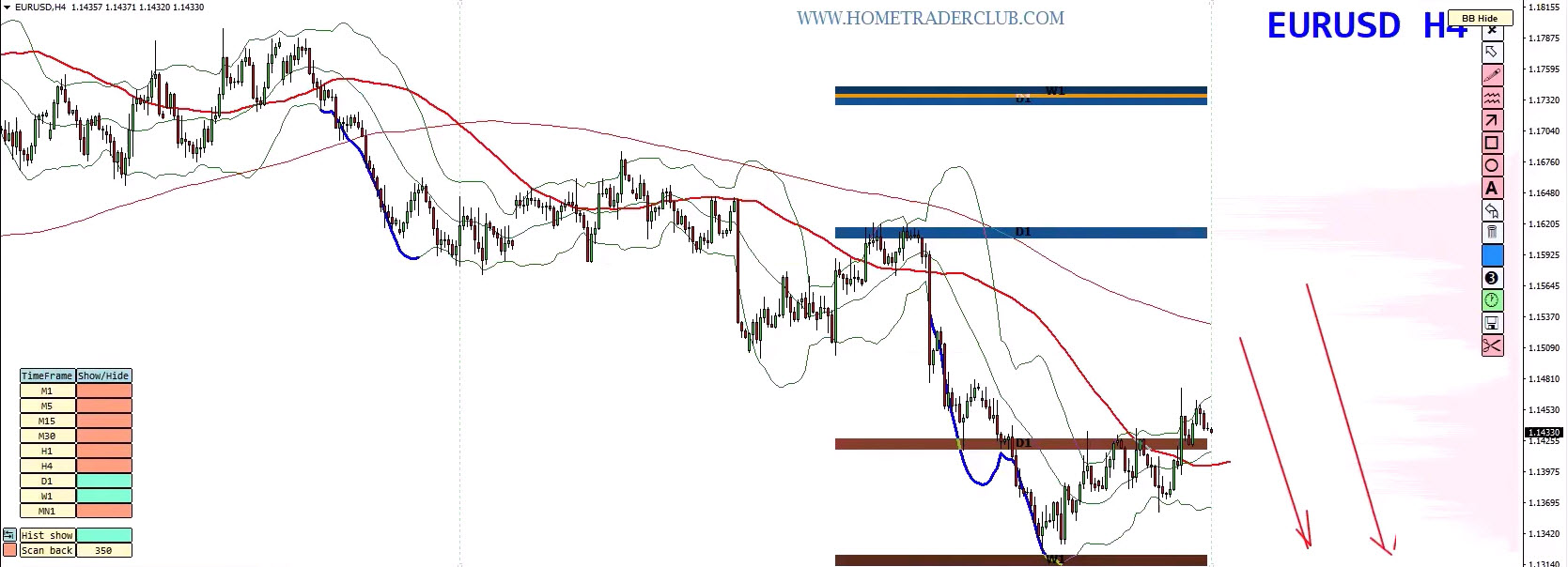 Forex Weekly Forecast: EUR/USD, GBP/USD, Gold & Bitcoin Analysis – July 6, 2026 Forex Weekly Forecast: EUR/USD, GBP/USD, Gold & Bitcoin Analysis – July 6, 2026