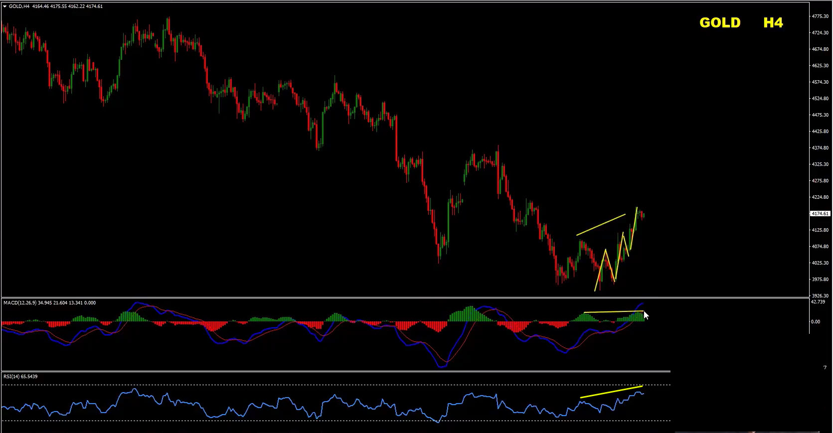 Forex Weekly Forecast: EUR/USD, GBP/USD, Gold & Bitcoin Analysis – July 6, 2026 Forex Weekly Forecast: EUR/USD, GBP/USD, Gold & Bitcoin Analysis – July 6, 2026