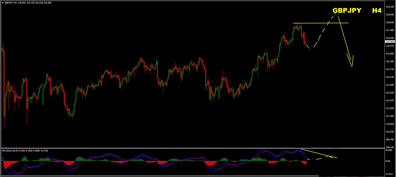Weekly Forex Forecast: EUR/USD, GBP/USD, Gold & GBP/JPY Analysis – July 13, 2026 Weekly Forex Forecast: EUR/USD, GBP/USD, Gold & GBP/JPY Analysis – July 13, 2026