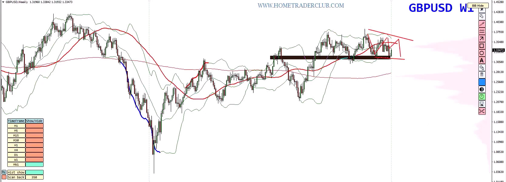 Forex Weekly Forecast: EUR/USD, GBP/USD, Gold & Bitcoin Analysis – July 6, 2026 Forex Weekly Forecast: EUR/USD, GBP/USD, Gold & Bitcoin Analysis – July 6, 2026