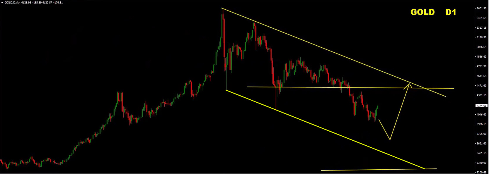 Forex Weekly Forecast: EUR/USD, GBP/USD, Gold & Bitcoin Analysis – July 6, 2026 Forex Weekly Forecast: EUR/USD, GBP/USD, Gold & Bitcoin Analysis – July 6, 2026