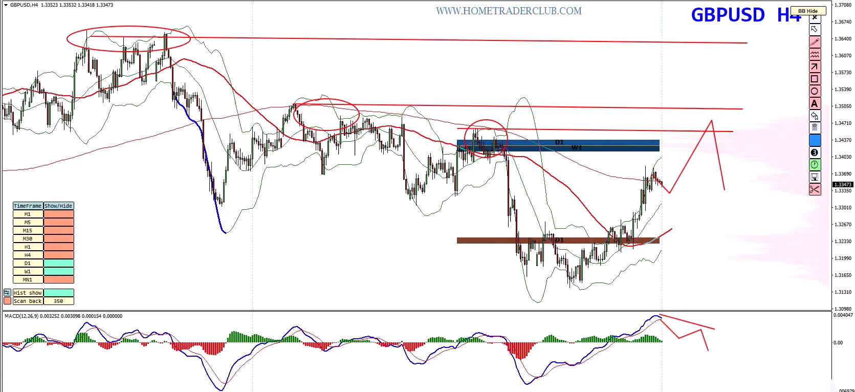 Forex Weekly Forecast: EUR/USD, GBP/USD, Gold & Bitcoin Analysis – July 6, 2026 Forex Weekly Forecast: EUR/USD, GBP/USD, Gold & Bitcoin Analysis – July 6, 2026