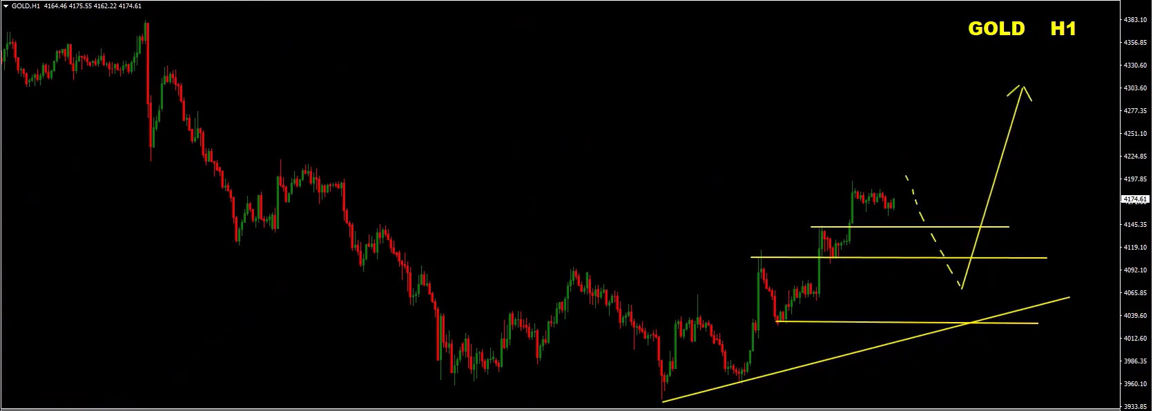 Forex Weekly Forecast: EUR/USD, GBP/USD, Gold & Bitcoin Analysis – July 6, 2026 Forex Weekly Forecast: EUR/USD, GBP/USD, Gold & Bitcoin Analysis – July 6, 2026