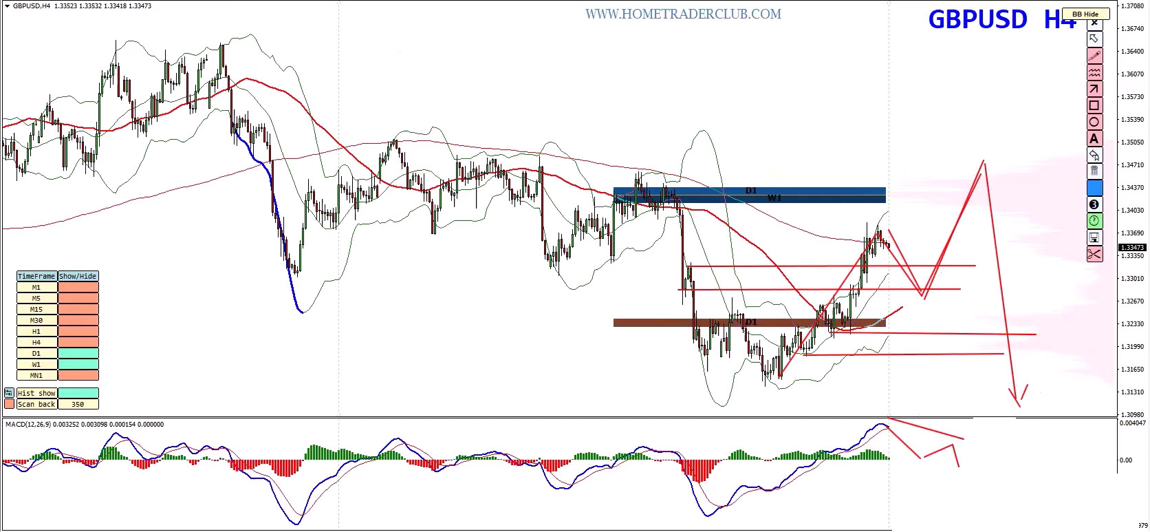 Forex Weekly Forecast: EUR/USD, GBP/USD, Gold & Bitcoin Analysis – July 6, 2026 Forex Weekly Forecast: EUR/USD, GBP/USD, Gold & Bitcoin Analysis – July 6, 2026