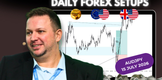Forex Market Analysis & Day Trading Opportunity | AUDJPY | 15 July 2026 Forex Market Analysis & Day Trading Opportunity | AUDJPY | 15 July 2026