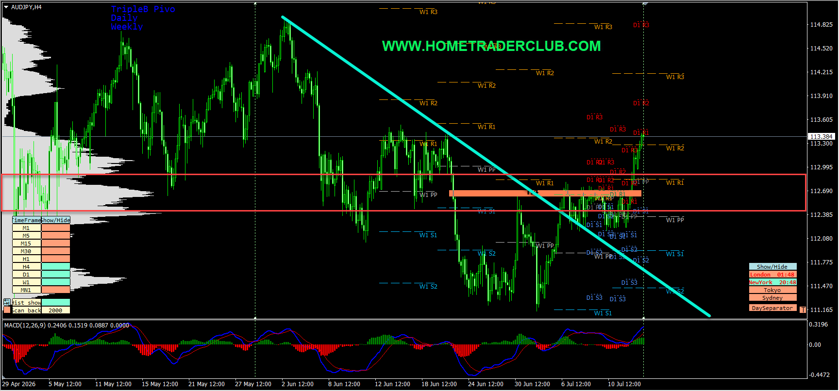 Forex Market Analysis & Day Trading Opportunity | AUDJPY | 15 July 2026 Forex Market Analysis & Day Trading Opportunity | AUDJPY | 15 July 2026