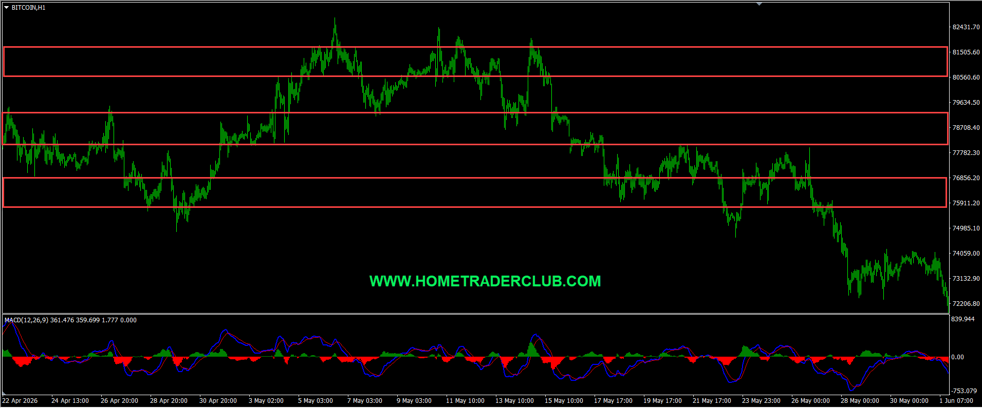 Bitcoin Short Term Forecast Update And Follow Up Bitcoin Short Term Forecast Update And Follow Up