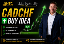 Forex Market Analysis & Day Trading Opportunity | CADCHF | 21 July 2026 Forex Market Analysis & Day Trading Opportunity | CADCHF | 21 July 2026