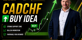 Forex Market Analysis & Day Trading Opportunity | CADCHF | 21 July 2026 Forex Market Analysis & Day Trading Opportunity | CADCHF | 21 July 2026