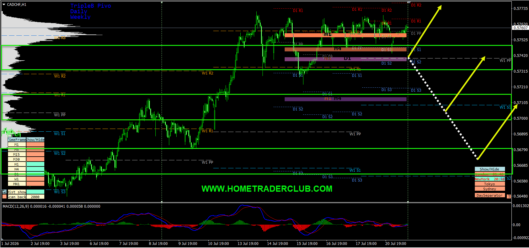 Forex Market Analysis & Day Trading Opportunity | CADCHF | 21 July 2026 Forex Market Analysis & Day Trading Opportunity | CADCHF | 21 July 2026