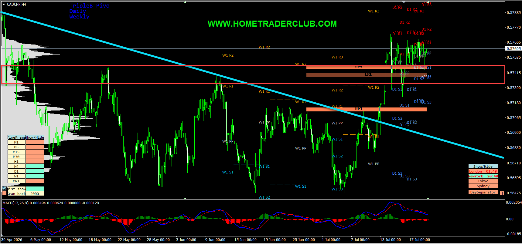 Forex Market Analysis & Day Trading Opportunity | CADCHF | 21 July 2026 Forex Market Analysis & Day Trading Opportunity | CADCHF | 21 July 2026