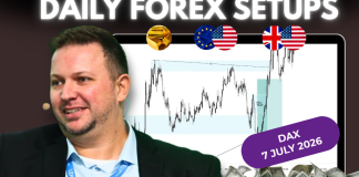 Forex Market Analysis & Day Trading Opportunity | Dax | 7 July 2026 Forex Market Analysis & Day Trading Opportunity | Dax | 7 July 2026