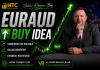 Forex Market Analysis & Day Trading Opportunity | EURAUD | 30 July 2026 Forex Market Analysis & Day Trading Opportunity | EURAUD | 30 July 2026