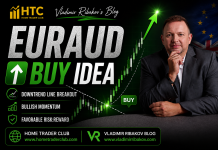 Forex Market Analysis & Day Trading Opportunity | EURAUD | 30 July 2026 Forex Market Analysis & Day Trading Opportunity | EURAUD | 30 July 2026