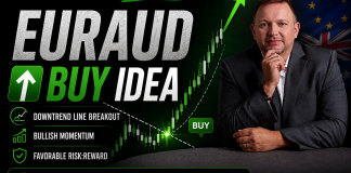 Forex Market Analysis & Day Trading Opportunity | EURAUD | 30 July 2026 Forex Market Analysis & Day Trading Opportunity | EURAUD | 30 July 2026