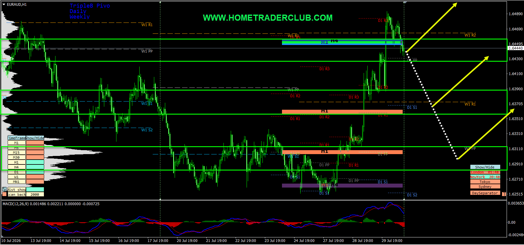 Forex Market Analysis & Day Trading Opportunity | EURAUD | 30 July 2026 Forex Market Analysis & Day Trading Opportunity | EURAUD | 30 July 2026
