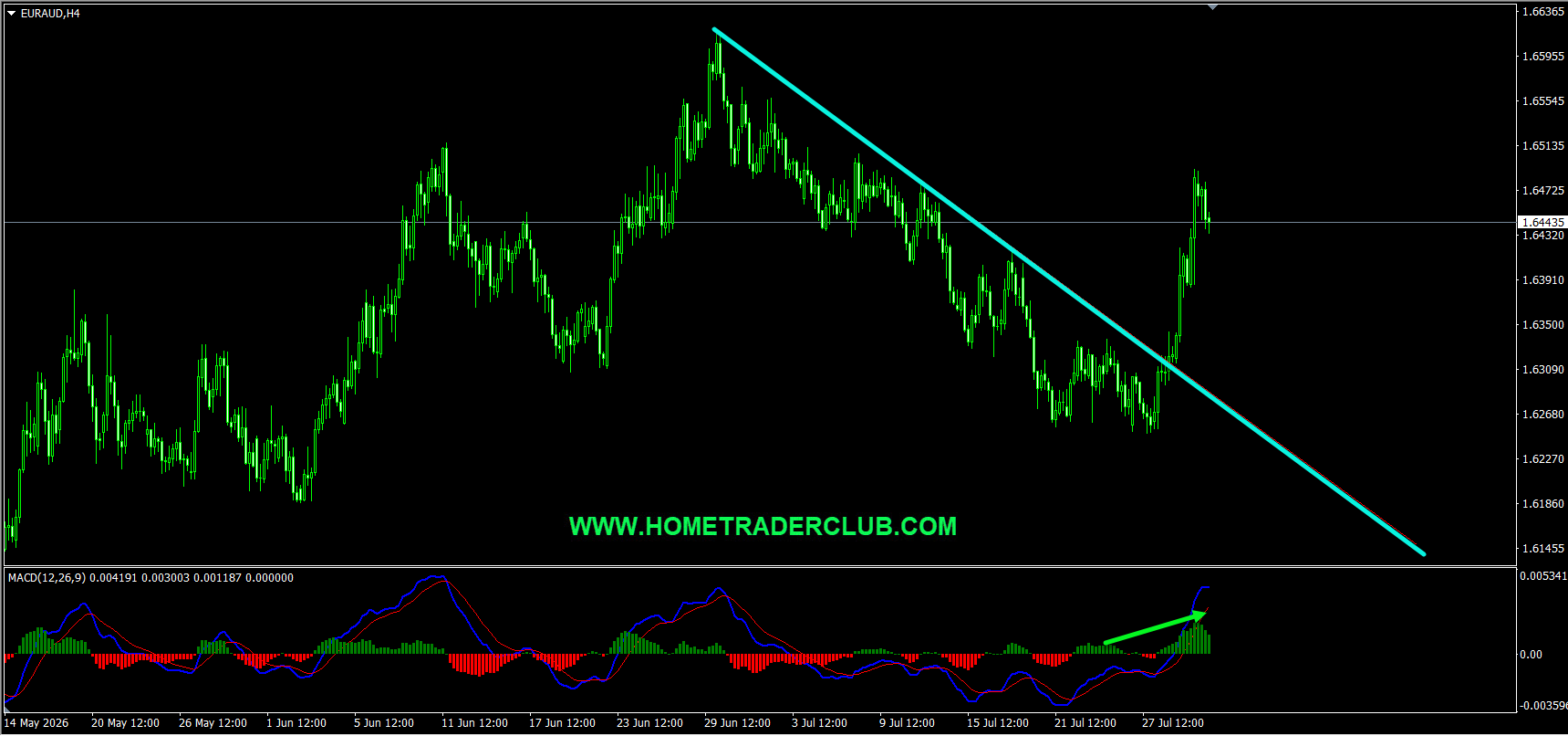 Forex Market Analysis & Day Trading Opportunity | EURAUD | 30 July 2026 Forex Market Analysis & Day Trading Opportunity | EURAUD | 30 July 2026