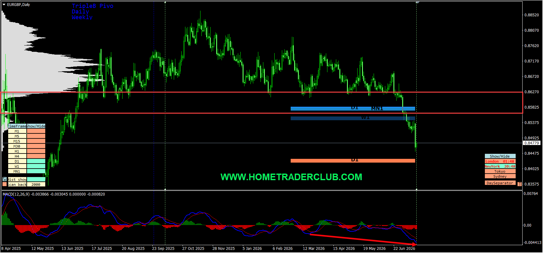 Forex Market Analysis & Day Trading Opportunity | EURGBP | 16 July 2026 Forex Market Analysis & Day Trading Opportunity | EURGBP | 16 July 2026