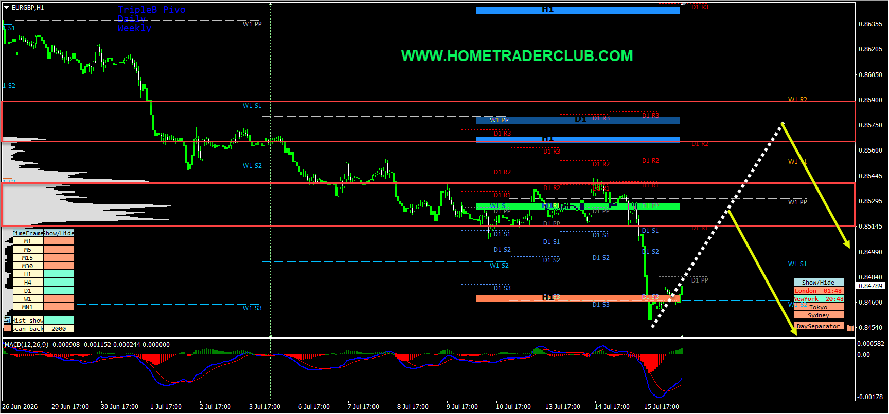 Forex Market Analysis & Day Trading Opportunity | EURGBP | 16 July 2026 Forex Market Analysis & Day Trading Opportunity | EURGBP | 16 July 2026