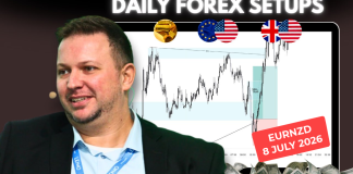 Forex Market Analysis & Day Trading Opportunity | EURNZD | 8 July 2026 Forex Market Analysis & Day Trading Opportunity | EURNZD | 8 July 2026