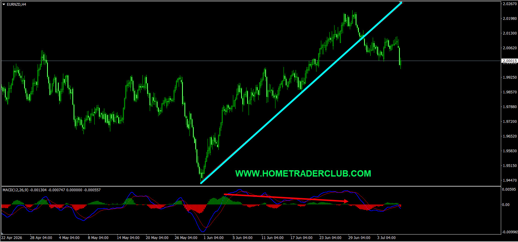 Forex Market Analysis & Day Trading Opportunity | EURNZD | 8 July 2026 Forex Market Analysis & Day Trading Opportunity | EURNZD | 8 July 2026
