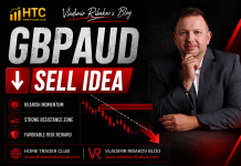 Forex Market Analysis & Day Trading Opportunity | GBPAUD | 22 July 2026 Forex Market Analysis & Day Trading Opportunity | GBPAUD | 22 July 2026