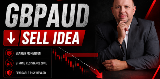 Forex Market Analysis & Day Trading Opportunity | GBPAUD | 22 July 2026 Forex Market Analysis & Day Trading Opportunity | GBPAUD | 22 July 2026