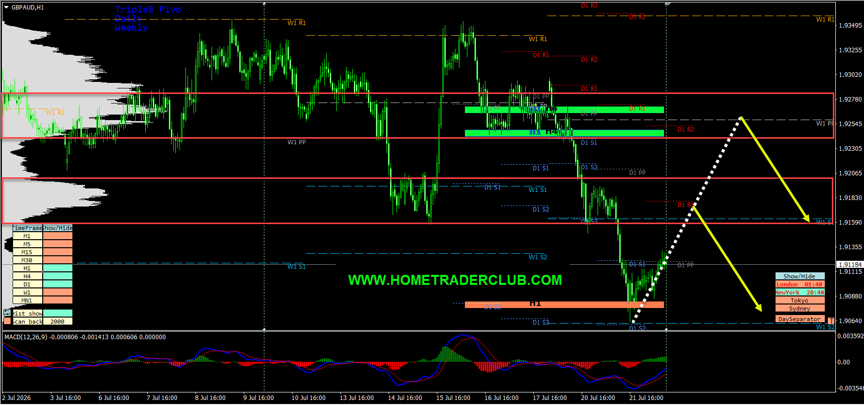 Forex Market Analysis & Day Trading Opportunity | GBPAUD | 22 July 2026 Forex Market Analysis & Day Trading Opportunity | GBPAUD | 22 July 2026
